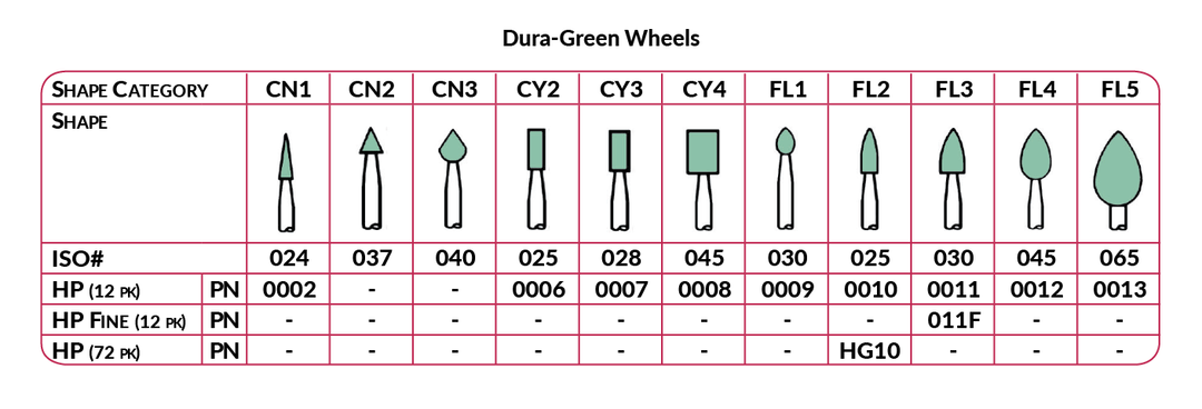 HP DURA-GREEN