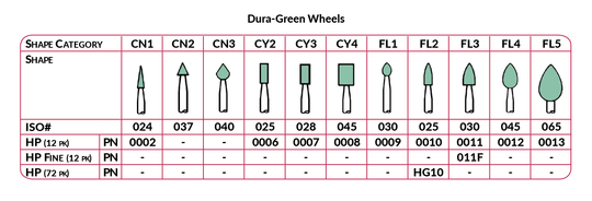 HP DURA-GREEN