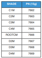 HALO MARGIN 15G